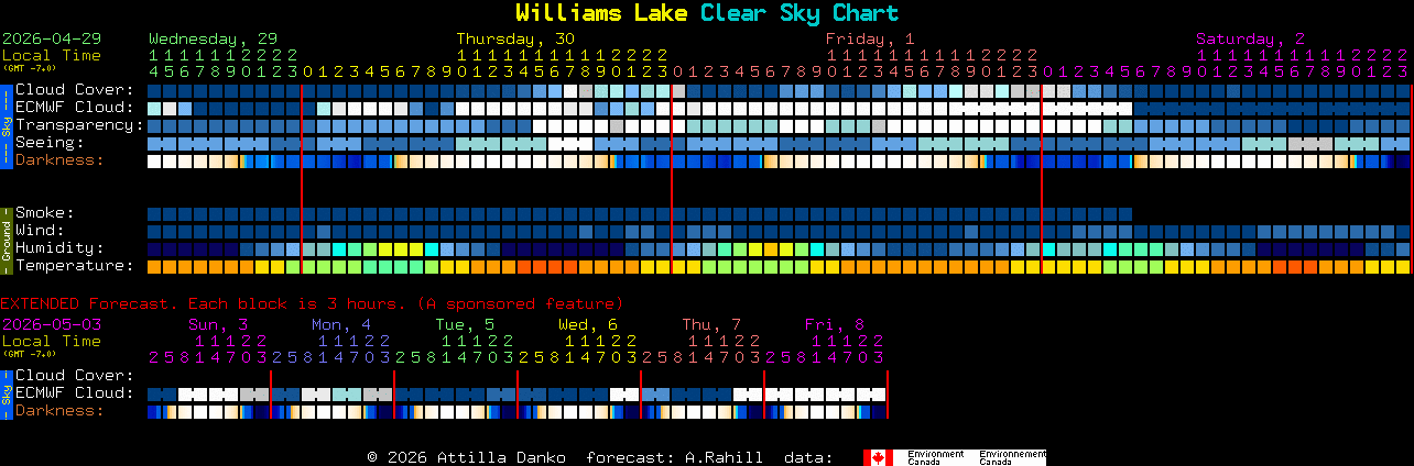 Current forecast for Williams Lake Clear Sky Chart