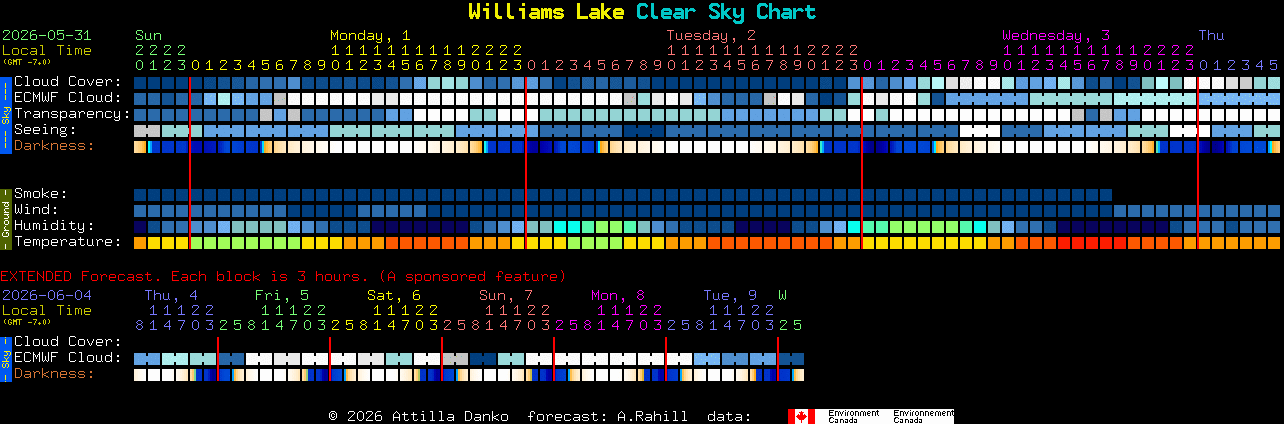 Current forecast for Williams Lake Clear Sky Chart