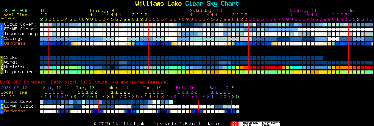 Current forecast for Williams Lake Clear Sky Chart