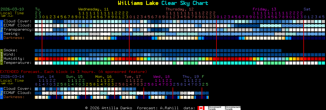 Current forecast for Williams Lake Clear Sky Chart