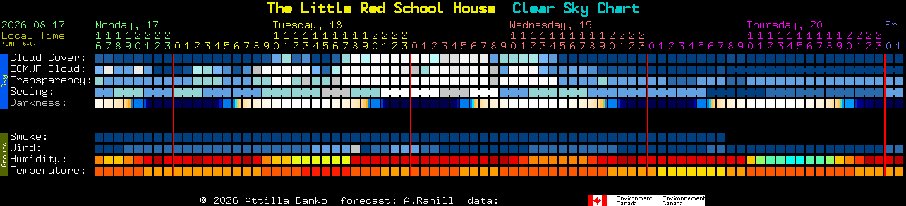 Current forecast for The Little Red School House Clear Sky Chart