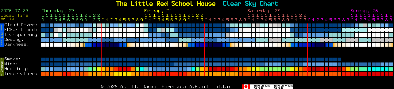 Current forecast for The Little Red School House Clear Sky Chart