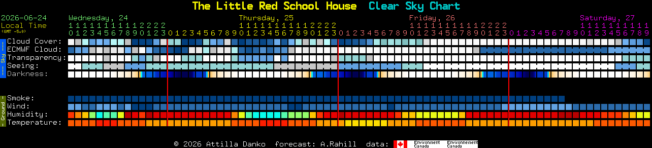 Current forecast for The Little Red School House Clear Sky Chart