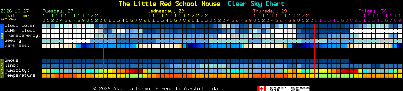 Current forecast for The Little Red School House Clear Sky Chart