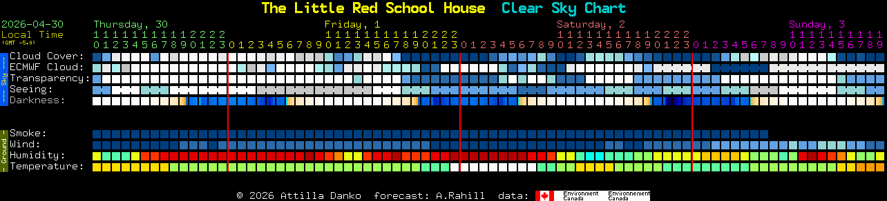 Current forecast for The Little Red School House Clear Sky Chart