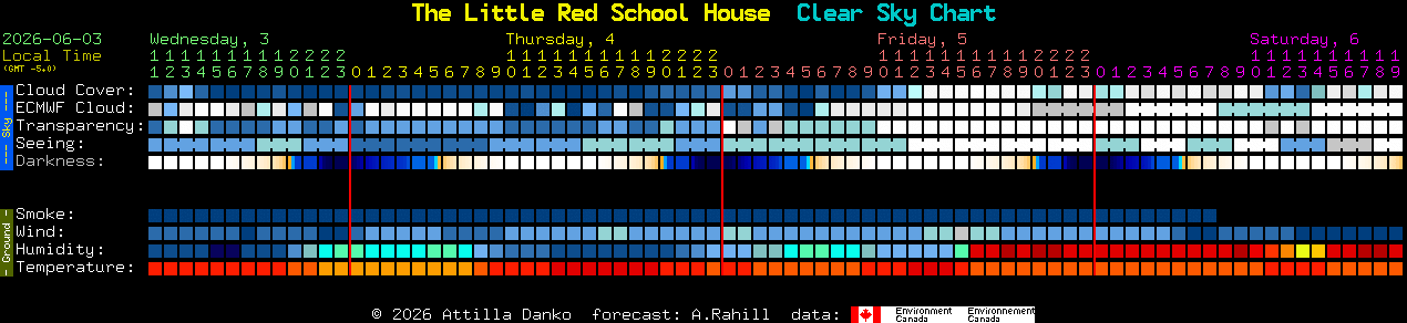 Current forecast for The Little Red School House Clear Sky Chart