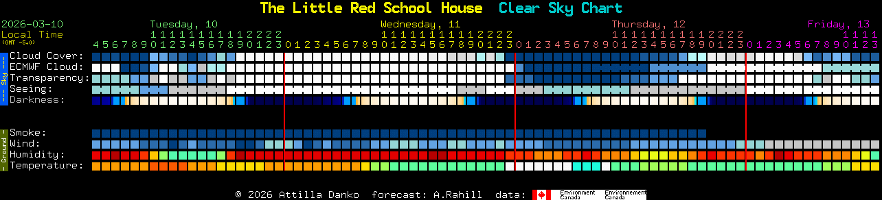 Current forecast for The Little Red School House Clear Sky Chart
