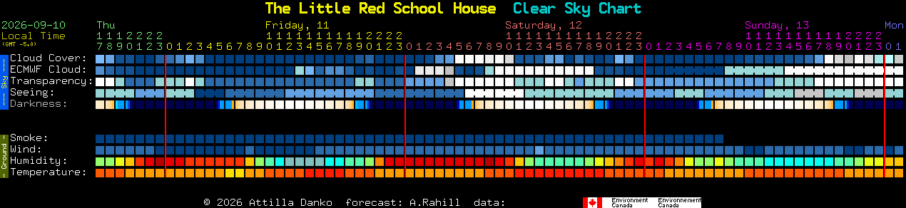Current forecast for The Little Red School House Clear Sky Chart