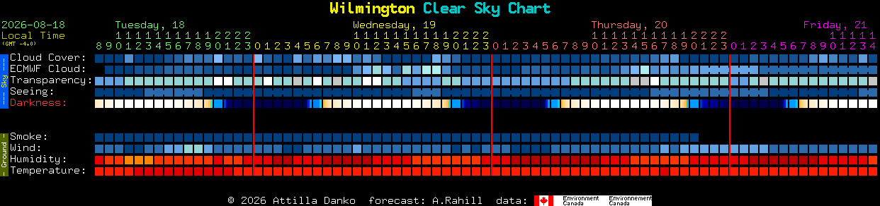 Current forecast for Wilmington Clear Sky Chart