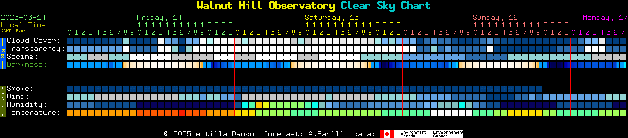 Current forecast for Walnut Hill Observatory Clear Sky Chart