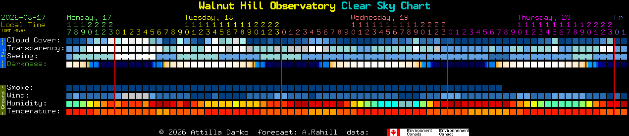 Current forecast for Walnut Hill Observatory Clear Sky Chart