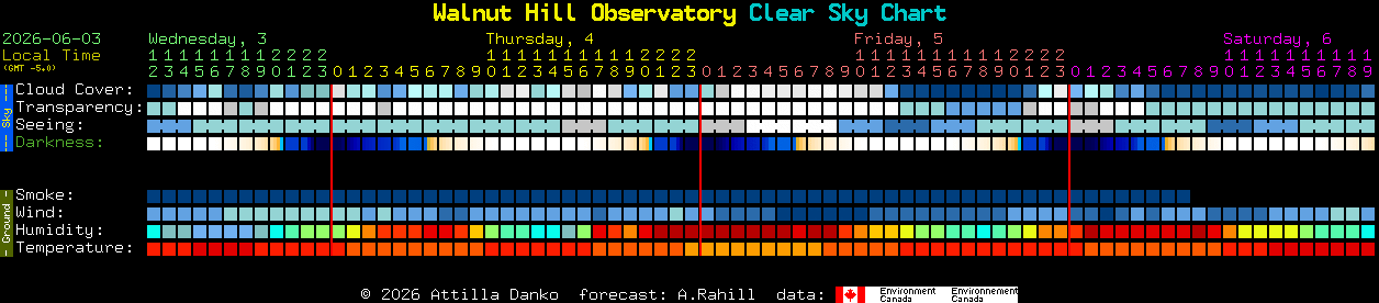 Current forecast for Walnut Hill Observatory Clear Sky Chart