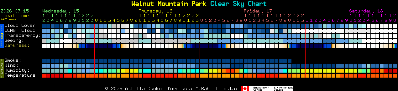 Current forecast for Walnut Mountain Park Clear Sky Chart