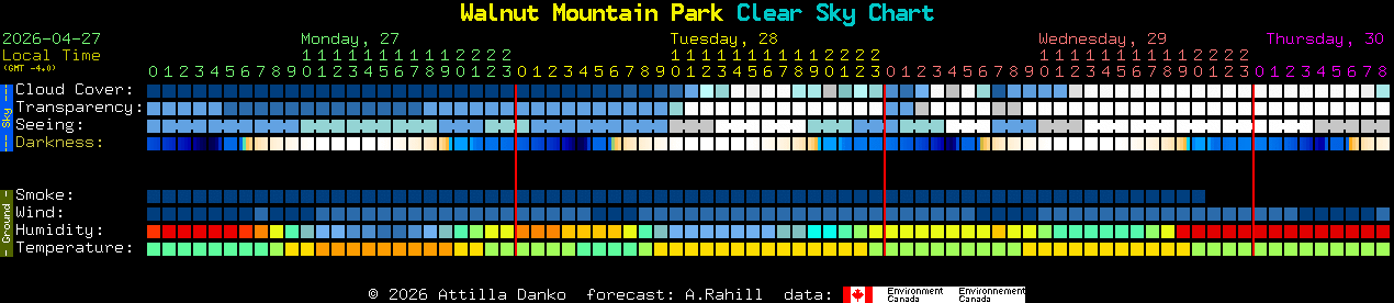 Current forecast for Walnut Mountain Park Clear Sky Chart