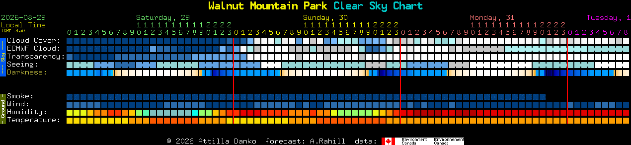 Current forecast for Walnut Mountain Park Clear Sky Chart