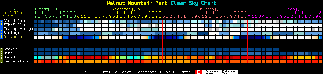 Current forecast for Walnut Mountain Park Clear Sky Chart