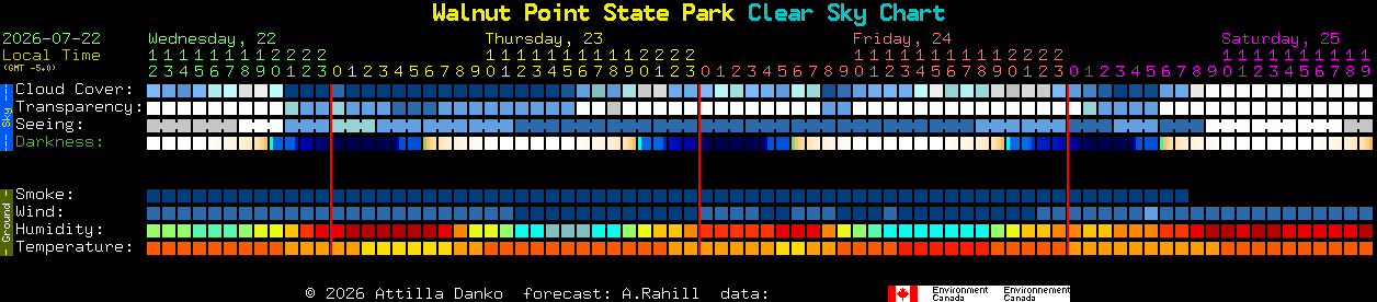 Current forecast for Walnut Point State Park Clear Sky Chart