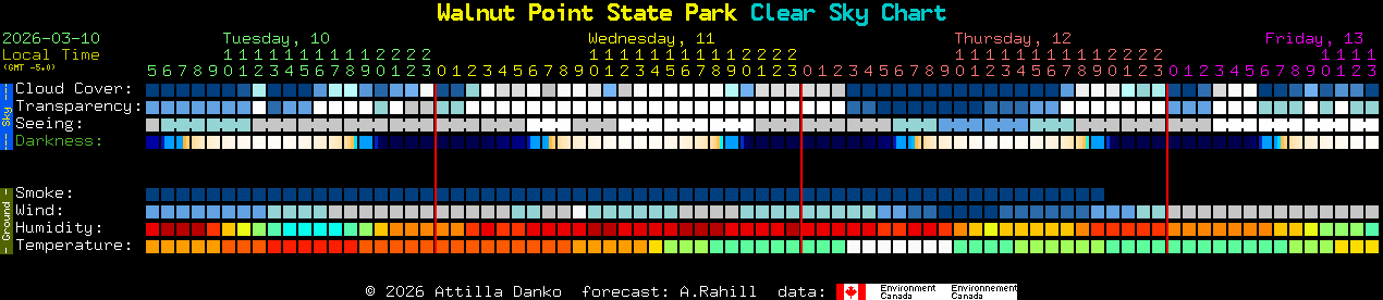Current forecast for Walnut Point State Park Clear Sky Chart