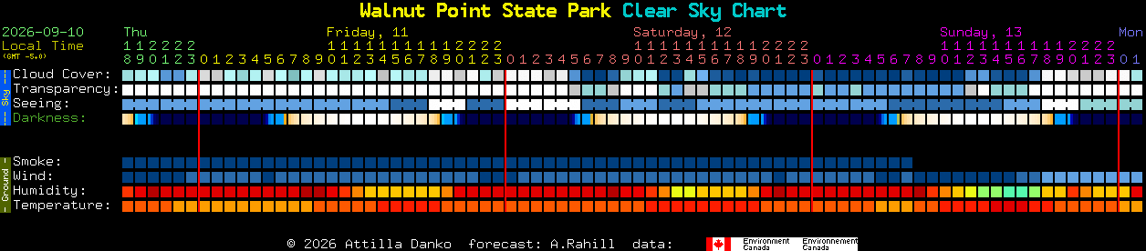 Current forecast for Walnut Point State Park Clear Sky Chart
