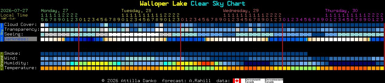 Current forecast for Walloper Lake Clear Sky Chart
