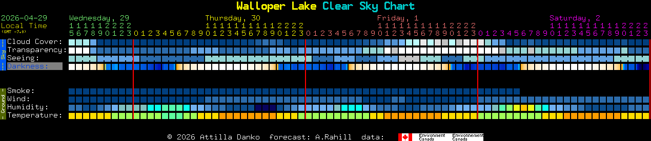 Current forecast for Walloper Lake Clear Sky Chart