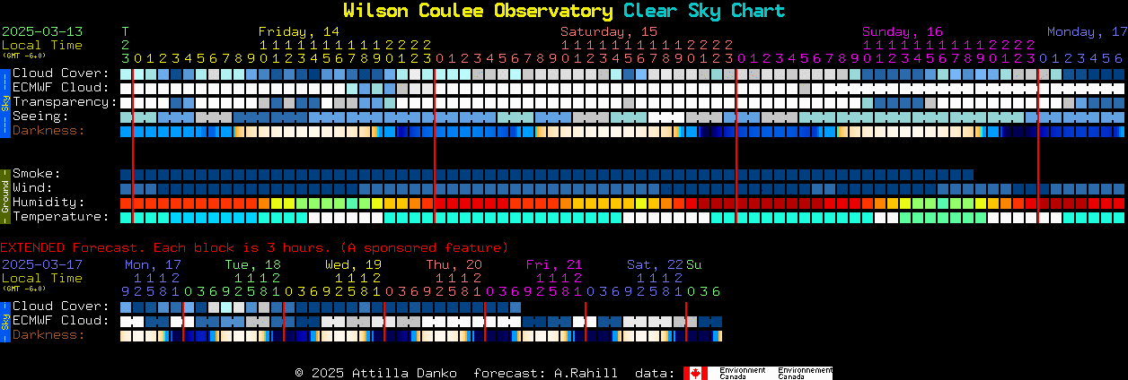 Current forecast for Wilson Coulee Observatory Clear Sky Chart