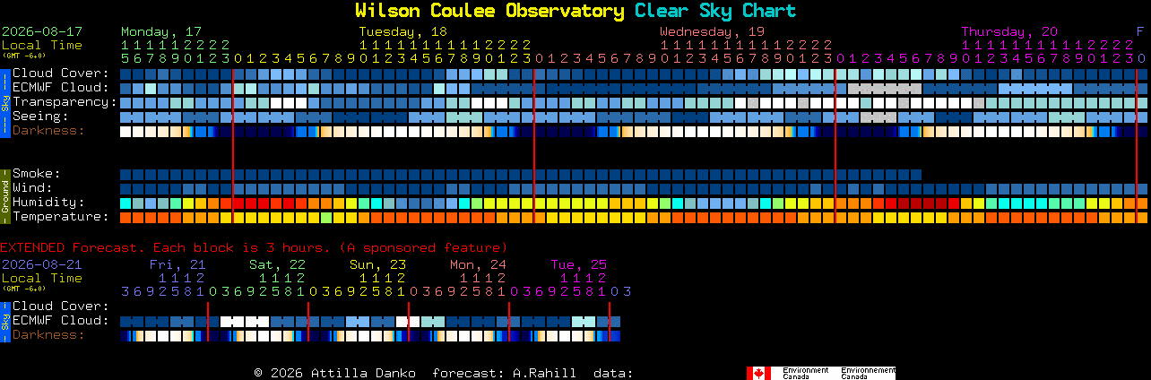 Current forecast for Wilson Coulee Observatory Clear Sky Chart