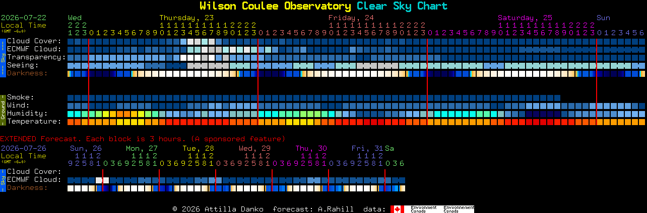 Current forecast for Wilson Coulee Observatory Clear Sky Chart
