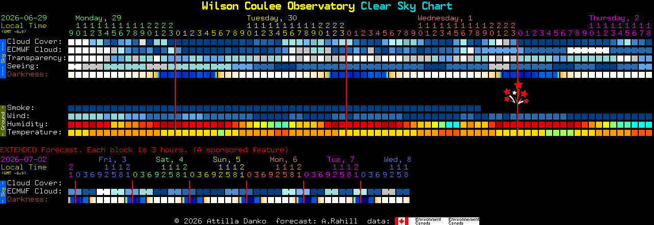 Current forecast for Wilson Coulee Observatory Clear Sky Chart