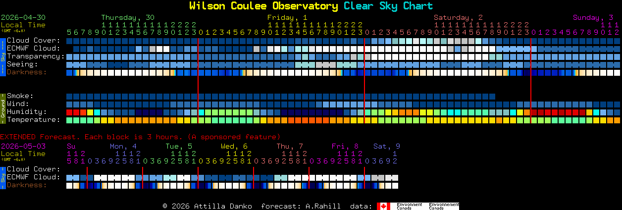 Current forecast for Wilson Coulee Observatory Clear Sky Chart