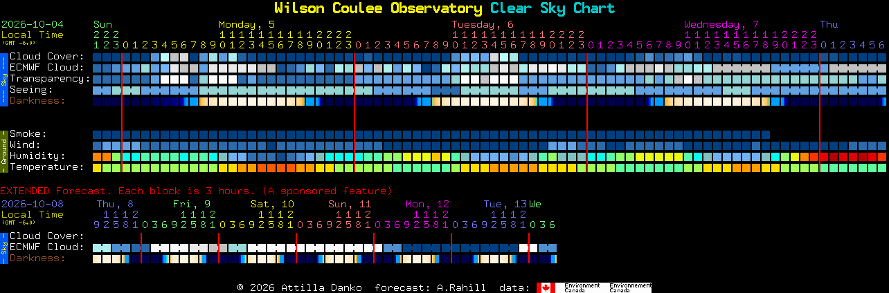 Current forecast for Wilson Coulee Observatory Clear Sky Chart