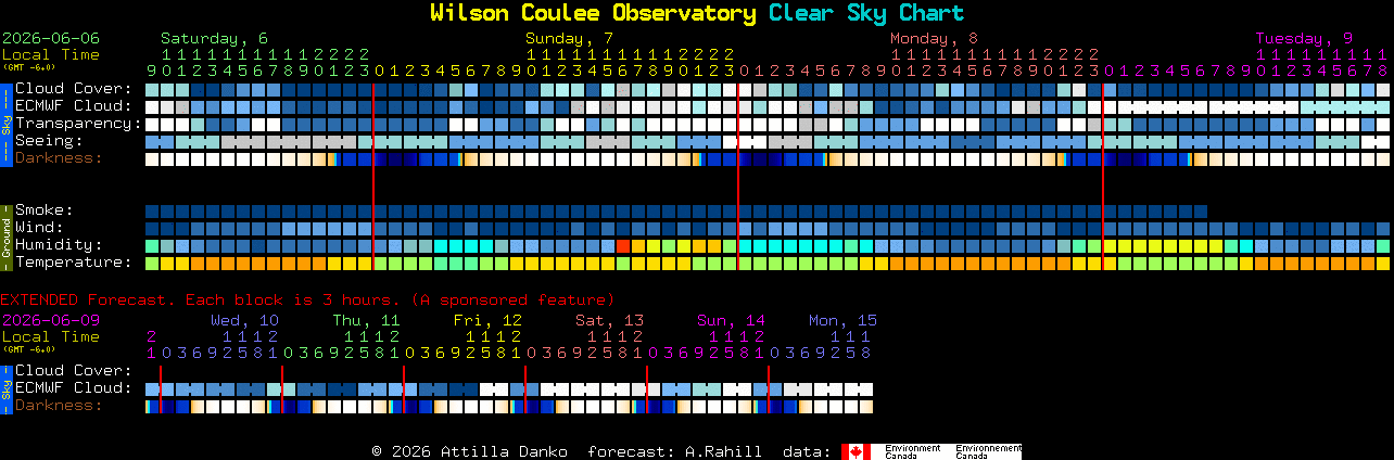 Current forecast for Wilson Coulee Observatory Clear Sky Chart