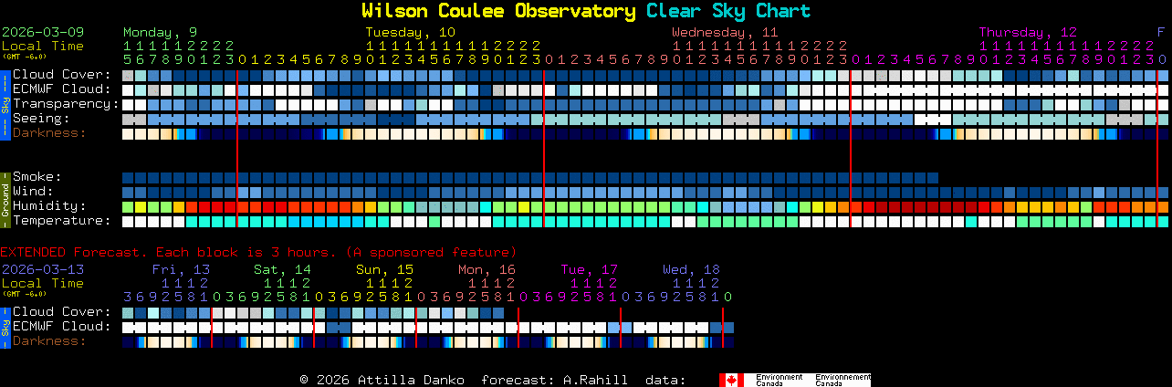 Current forecast for Wilson Coulee Observatory Clear Sky Chart
