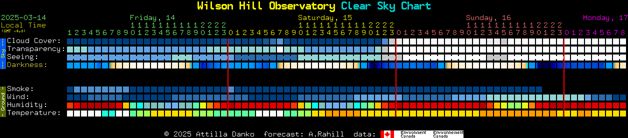 Current forecast for Wilson Hill Observatory Clear Sky Chart