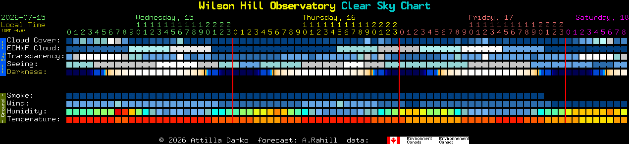 Current forecast for Wilson Hill Observatory Clear Sky Chart
