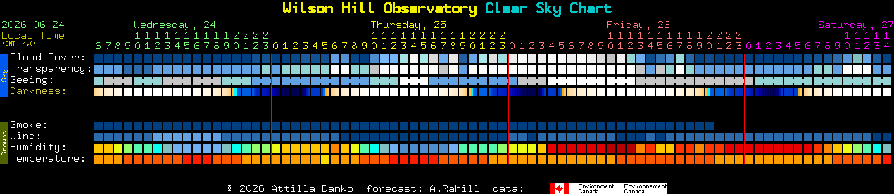 Current forecast for Wilson Hill Observatory Clear Sky Chart