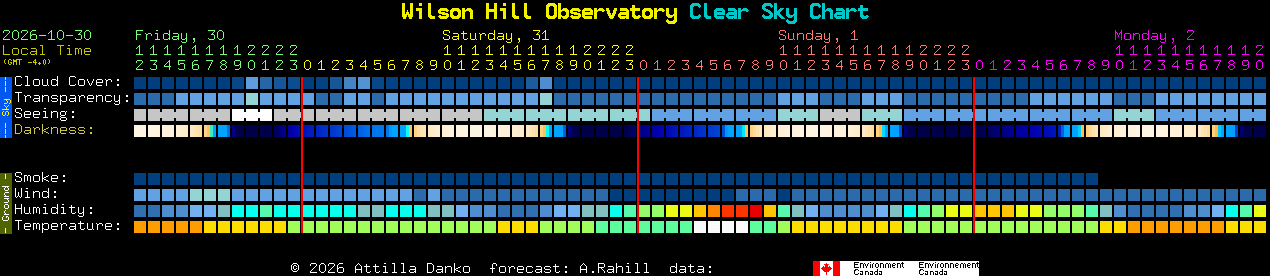 Current forecast for Wilson Hill Observatory Clear Sky Chart