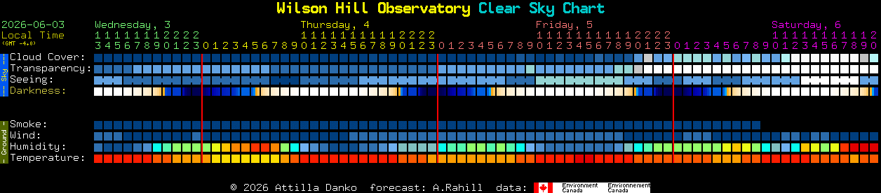 Current forecast for Wilson Hill Observatory Clear Sky Chart