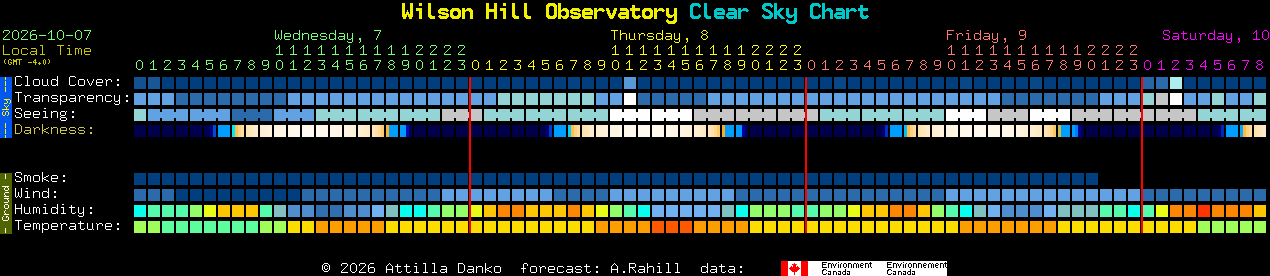 Current forecast for Wilson Hill Observatory Clear Sky Chart