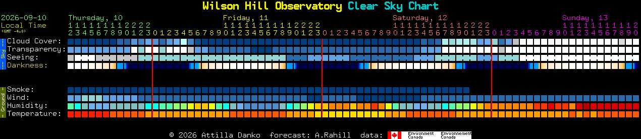 Current forecast for Wilson Hill Observatory Clear Sky Chart