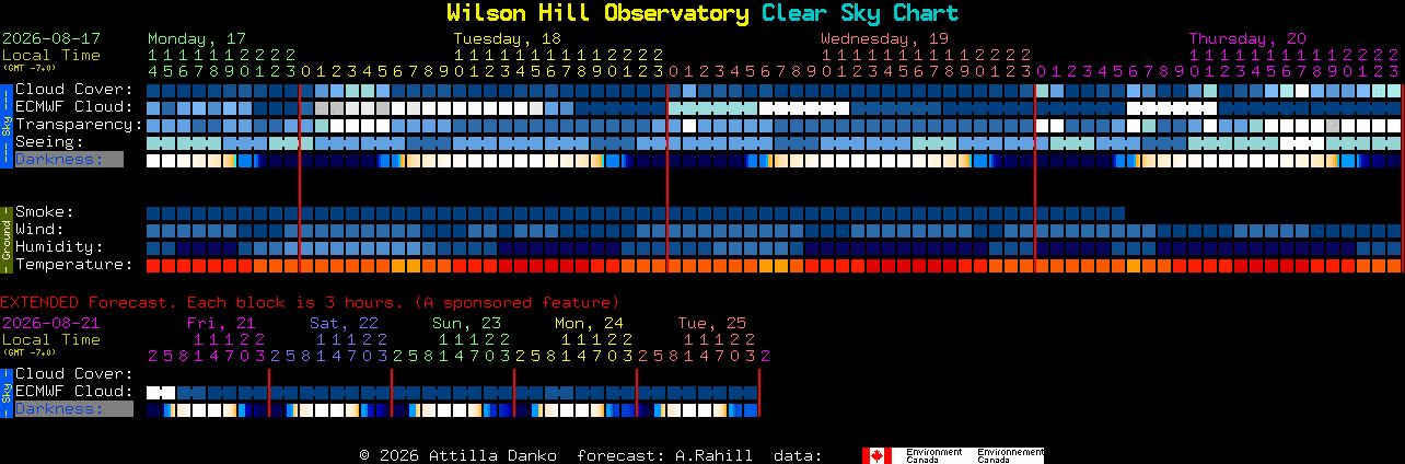 Current forecast for Wilson Hill Observatory Clear Sky Chart
