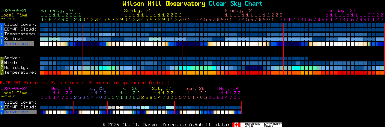 Current forecast for Wilson Hill Observatory Clear Sky Chart