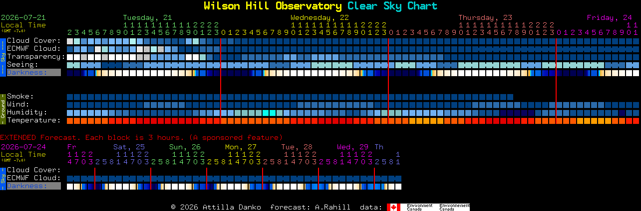 Current forecast for Wilson Hill Observatory Clear Sky Chart