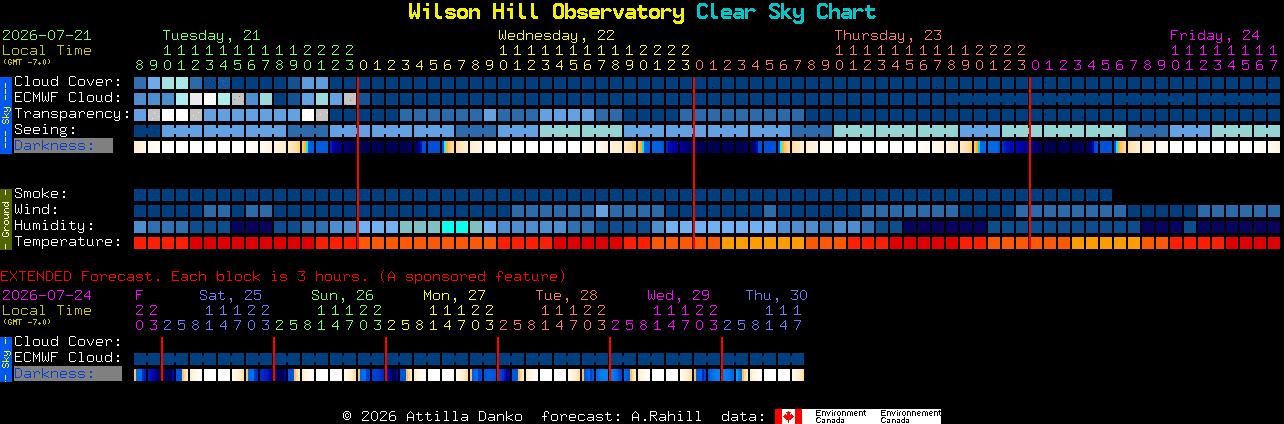 Current forecast for Wilson Hill Observatory Clear Sky Chart