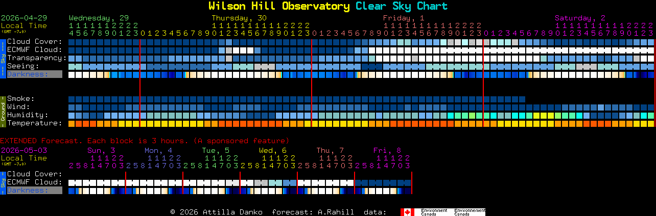 Current forecast for Wilson Hill Observatory Clear Sky Chart