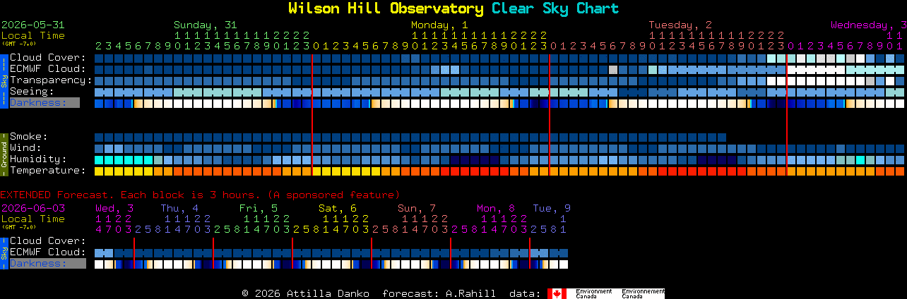 Current forecast for Wilson Hill Observatory Clear Sky Chart