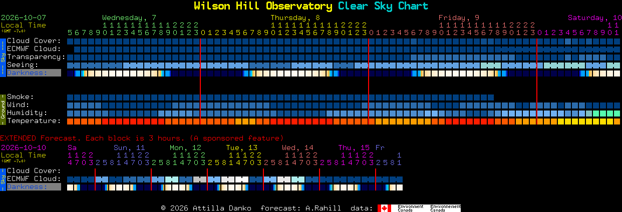 Current forecast for Wilson Hill Observatory Clear Sky Chart