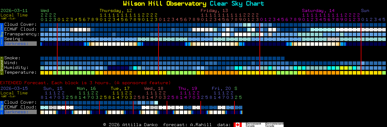 Current forecast for Wilson Hill Observatory Clear Sky Chart