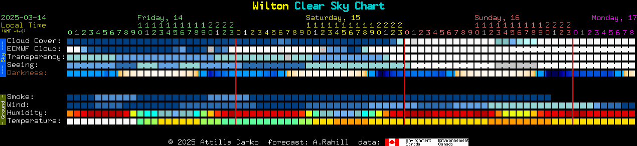 Current forecast for Wilton Clear Sky Chart