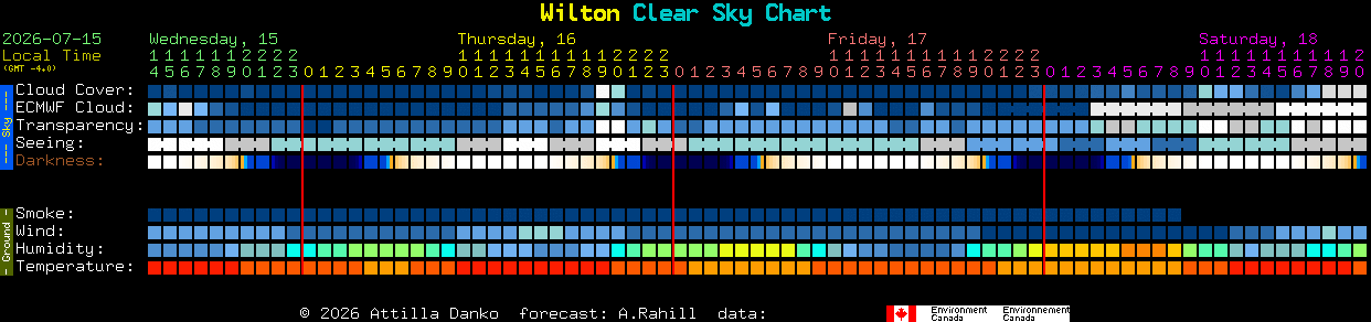 Current forecast for Wilton Clear Sky Chart